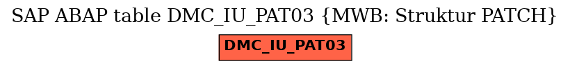 E-R Diagram for table DMC_IU_PAT03 (MWB: Struktur PATCH)