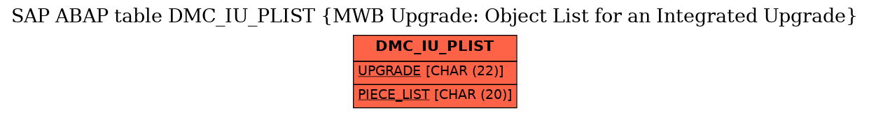 E-R Diagram for table DMC_IU_PLIST (MWB Upgrade: Object List for an Integrated Upgrade)