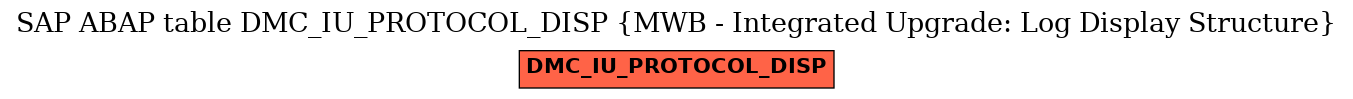 E-R Diagram for table DMC_IU_PROTOCOL_DISP (MWB - Integrated Upgrade: Log Display Structure)