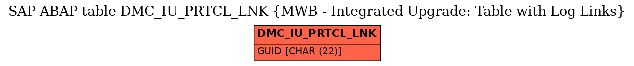 E-R Diagram for table DMC_IU_PRTCL_LNK (MWB - Integrated Upgrade: Table with Log Links)