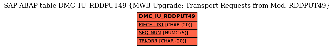 E-R Diagram for table DMC_IU_RDDPUT49 (MWB-Upgrade: Transport Requests from Mod. RDDPUT49)