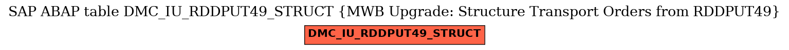 E-R Diagram for table DMC_IU_RDDPUT49_STRUCT (MWB Upgrade: Structure Transport Orders from RDDPUT49)