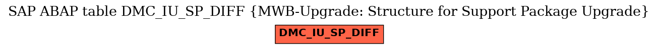 E-R Diagram for table DMC_IU_SP_DIFF (MWB-Upgrade: Structure for Support Package Upgrade)