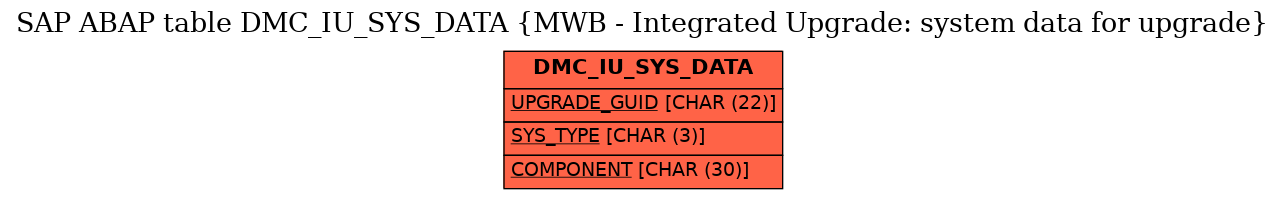 E-R Diagram for table DMC_IU_SYS_DATA (MWB - Integrated Upgrade: system data for upgrade)