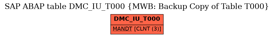 E-R Diagram for table DMC_IU_T000 (MWB: Backup Copy of Table T000)