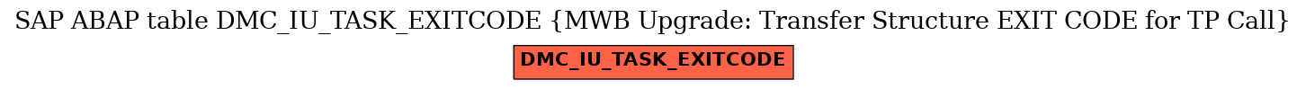 E-R Diagram for table DMC_IU_TASK_EXITCODE (MWB Upgrade: Transfer Structure EXIT CODE for TP Call)