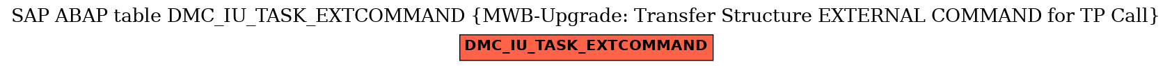 E-R Diagram for table DMC_IU_TASK_EXTCOMMAND (MWB-Upgrade: Transfer Structure EXTERNAL COMMAND for TP Call)