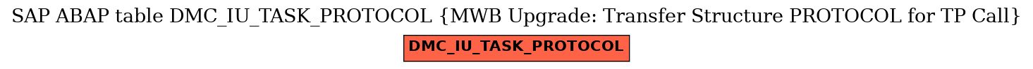 E-R Diagram for table DMC_IU_TASK_PROTOCOL (MWB Upgrade: Transfer Structure PROTOCOL for TP Call)