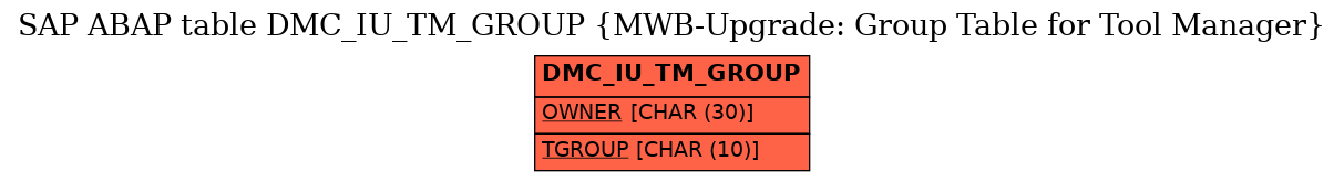 E-R Diagram for table DMC_IU_TM_GROUP (MWB-Upgrade: Group Table for Tool Manager)