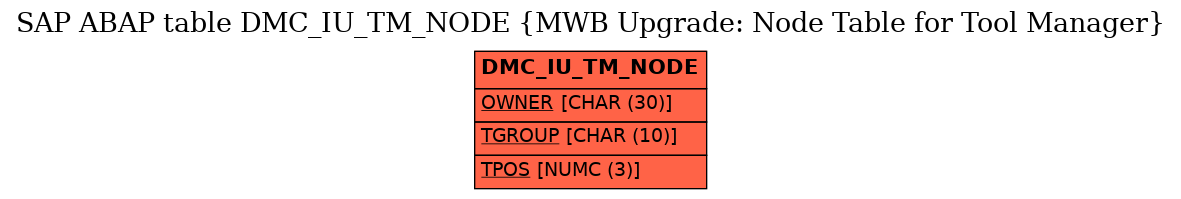 E-R Diagram for table DMC_IU_TM_NODE (MWB Upgrade: Node Table for Tool Manager)