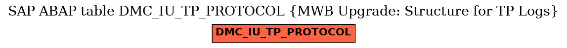 E-R Diagram for table DMC_IU_TP_PROTOCOL (MWB Upgrade: Structure for TP Logs)