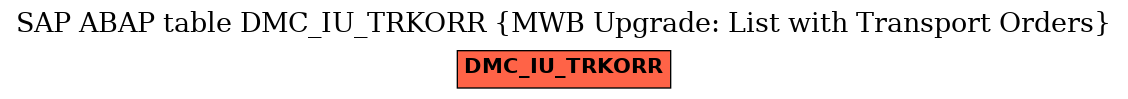 E-R Diagram for table DMC_IU_TRKORR (MWB Upgrade: List with Transport Orders)