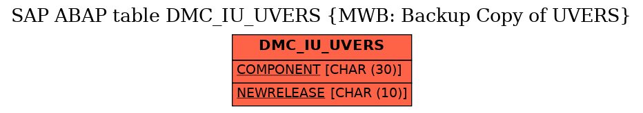 E-R Diagram for table DMC_IU_UVERS (MWB: Backup Copy of UVERS)