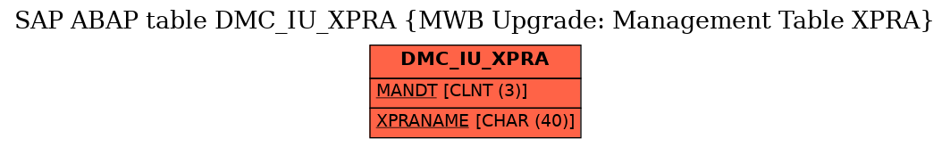 E-R Diagram for table DMC_IU_XPRA (MWB Upgrade: Management Table XPRA)