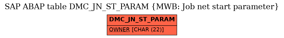 E-R Diagram for table DMC_JN_ST_PARAM (MWB: Job net start parameter)