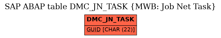 E-R Diagram for table DMC_JN_TASK (MWB: Job Net Task)