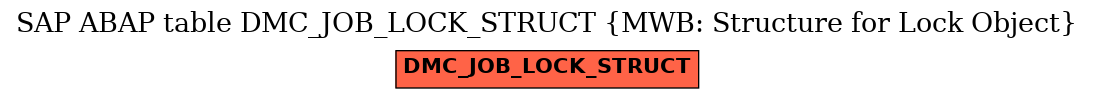 E-R Diagram for table DMC_JOB_LOCK_STRUCT (MWB: Structure for Lock Object)