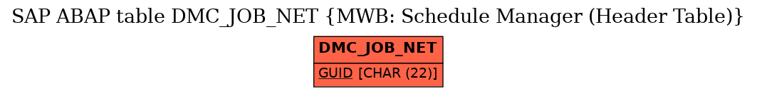 E-R Diagram for table DMC_JOB_NET (MWB: Schedule Manager (Header Table))