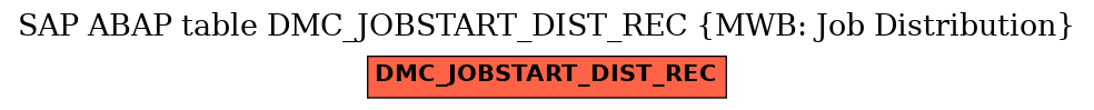 E-R Diagram for table DMC_JOBSTART_DIST_REC (MWB: Job Distribution)