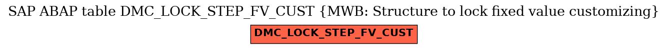 E-R Diagram for table DMC_LOCK_STEP_FV_CUST (MWB: Structure to lock fixed value customizing)