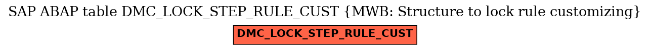 E-R Diagram for table DMC_LOCK_STEP_RULE_CUST (MWB: Structure to lock rule customizing)