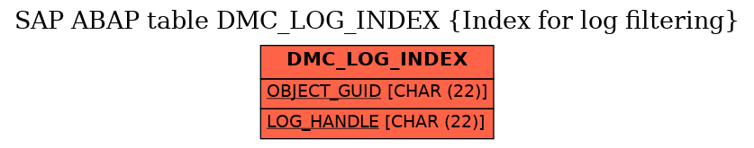 E-R Diagram for table DMC_LOG_INDEX (Index for log filtering)