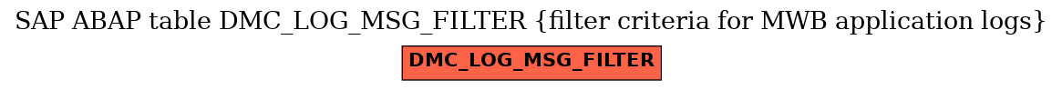 E-R Diagram for table DMC_LOG_MSG_FILTER (filter criteria for MWB application logs)