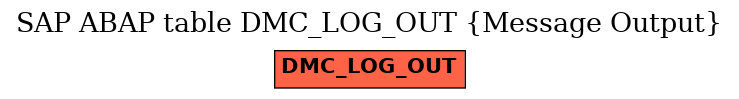 E-R Diagram for table DMC_LOG_OUT (Message Output)