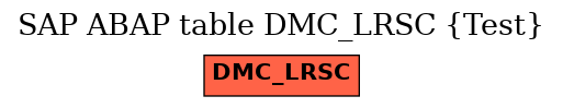 E-R Diagram for table DMC_LRSC (Test)