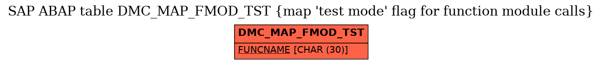 E-R Diagram for table DMC_MAP_FMOD_TST (map 