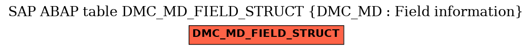 E-R Diagram for table DMC_MD_FIELD_STRUCT (DMC_MD : Field information)
