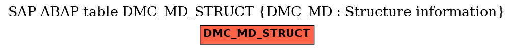 E-R Diagram for table DMC_MD_STRUCT (DMC_MD : Structure information)