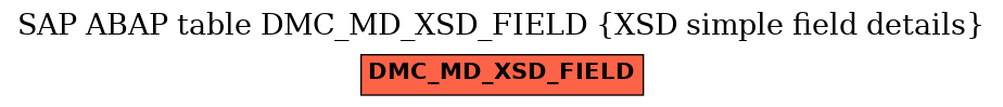 E-R Diagram for table DMC_MD_XSD_FIELD (XSD simple field details)