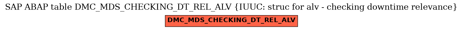 E-R Diagram for table DMC_MDS_CHECKING_DT_REL_ALV (IUUC: struc for alv - checking downtime relevance)