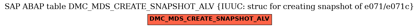 E-R Diagram for table DMC_MDS_CREATE_SNAPSHOT_ALV (IUUC: struc for creating snapshot of e071/e071c)