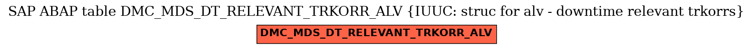 E-R Diagram for table DMC_MDS_DT_RELEVANT_TRKORR_ALV (IUUC: struc for alv - downtime relevant trkorrs)