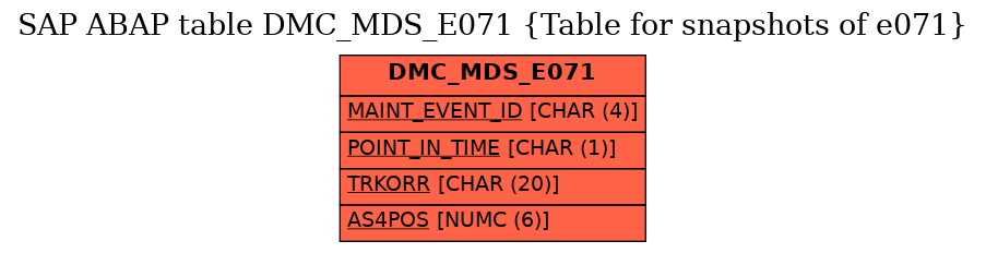 E-R Diagram for table DMC_MDS_E071 (Table for snapshots of e071)