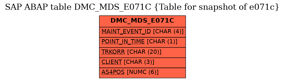 E-R Diagram for table DMC_MDS_E071C (Table for snapshot of e071c)