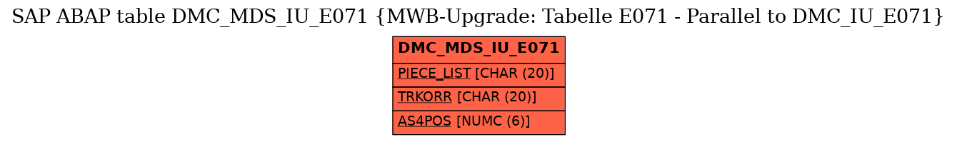 E-R Diagram for table DMC_MDS_IU_E071 (MWB-Upgrade: Tabelle E071 - Parallel to DMC_IU_E071)