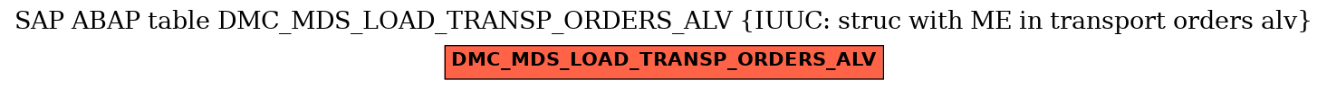 E-R Diagram for table DMC_MDS_LOAD_TRANSP_ORDERS_ALV (IUUC: struc with ME in transport orders alv)