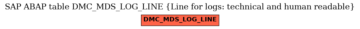 E-R Diagram for table DMC_MDS_LOG_LINE (Line for logs: technical and human readable)