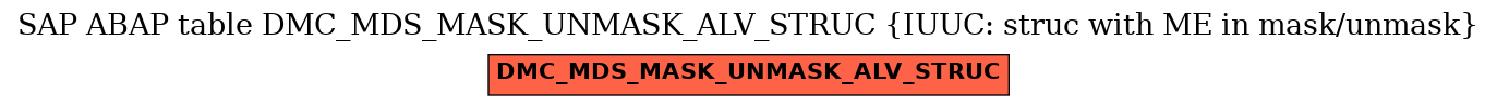 E-R Diagram for table DMC_MDS_MASK_UNMASK_ALV_STRUC (IUUC: struc with ME in mask/unmask)