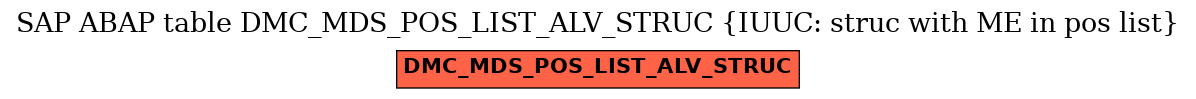 E-R Diagram for table DMC_MDS_POS_LIST_ALV_STRUC (IUUC: struc with ME in pos list)