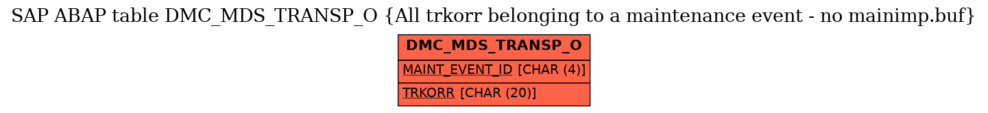 E-R Diagram for table DMC_MDS_TRANSP_O (All trkorr belonging to a maintenance event - no mainimp.buf)