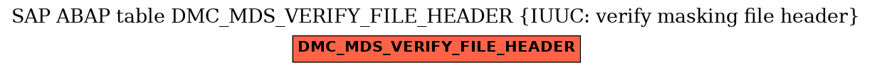 E-R Diagram for table DMC_MDS_VERIFY_FILE_HEADER (IUUC: verify masking file header)