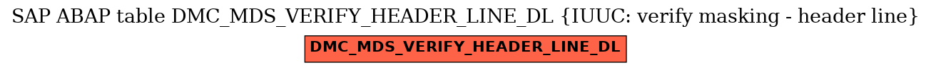 E-R Diagram for table DMC_MDS_VERIFY_HEADER_LINE_DL (IUUC: verify masking - header line)