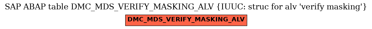 E-R Diagram for table DMC_MDS_VERIFY_MASKING_ALV (IUUC: struc for alv 