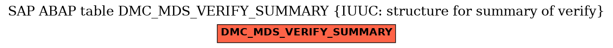 E-R Diagram for table DMC_MDS_VERIFY_SUMMARY (IUUC: structure for summary of verify)