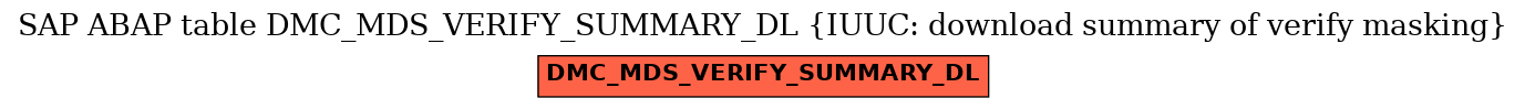 E-R Diagram for table DMC_MDS_VERIFY_SUMMARY_DL (IUUC: download summary of verify masking)