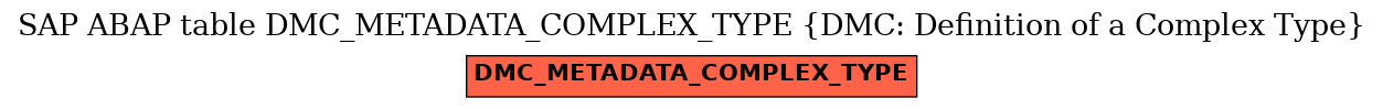 E-R Diagram for table DMC_METADATA_COMPLEX_TYPE (DMC: Definition of a Complex Type)